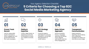 Five key criteria for selecting a top B2C social media marketing agency