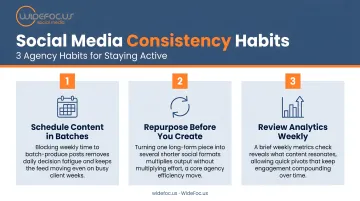 Three agency social media consistency habits process infographic for staying active