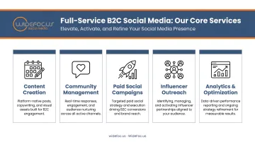 Full-service B2C social media agency scope five core service components breakdown