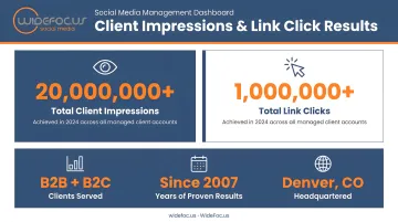 WideFoc.us social media management dashboard showing client impressions and link click results