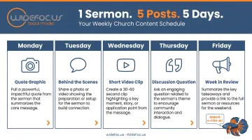 Weekly church content schedule from one sermon five posts across five days