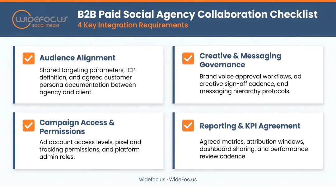 B2B paid social agency collaboration checklist four key integration requirements