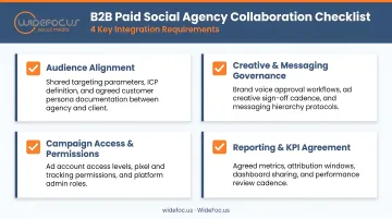 B2B paid social agency collaboration checklist four key integration requirements
