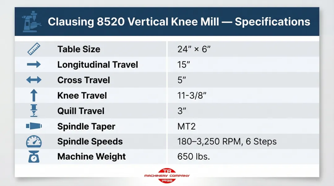 Clausing 8520 key specifications table infographic with travel dimensions and spindle data