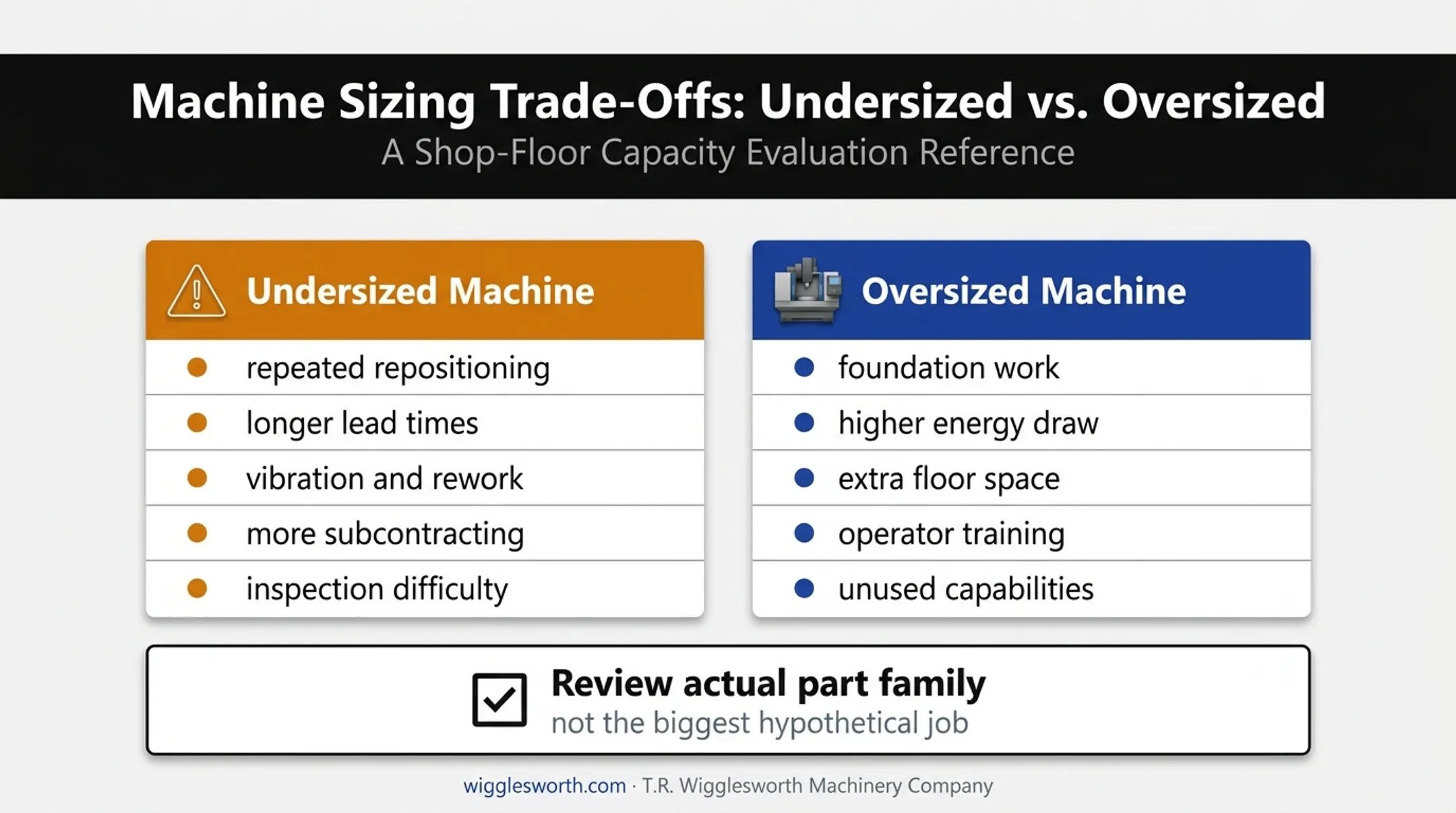 Undersized versus oversized boring mill capacity decision comparison