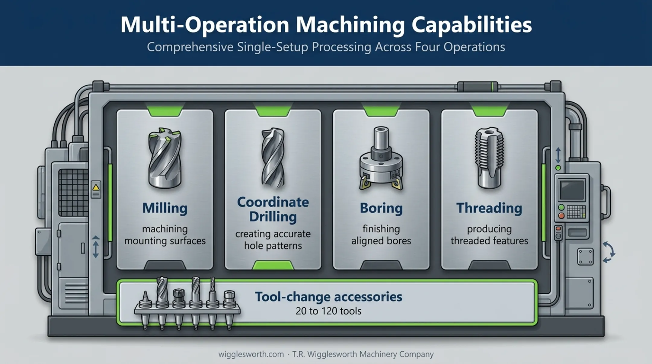 WFT 13 single-setup machining operations and tooling capacity