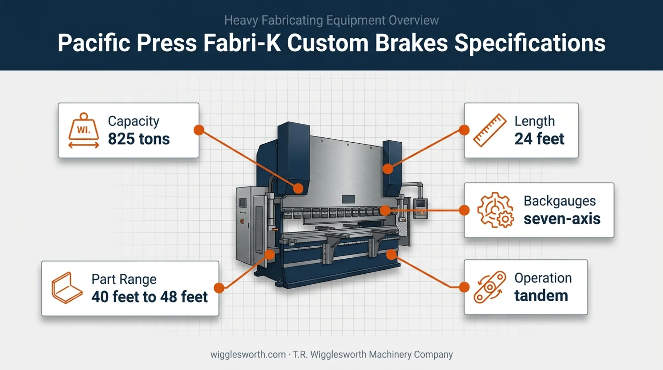 Custom press brake capacity and configuration specifications
