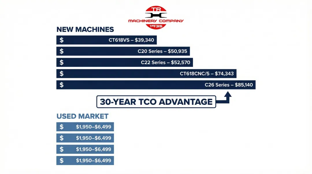 Clausing lathe new versus used pricing comparison chart from entry to advanced configurations