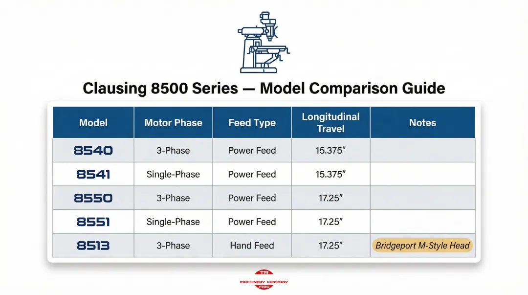 Clausing 8500 series horizontal mill model variants comparison chart five configurations