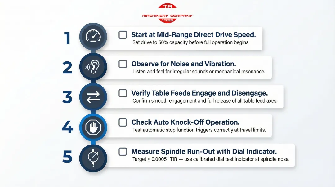 Clausing 8540 initial commissioning checklist five-step verification process flow