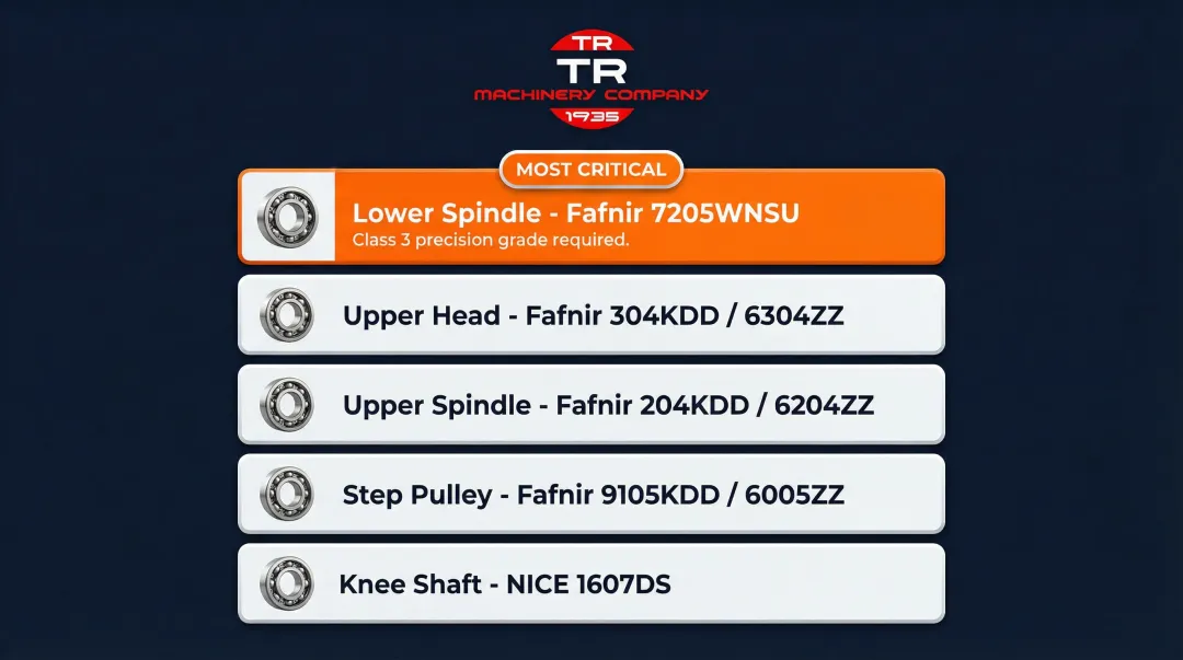 Clausing 8530 bearing replacement quick-reference chart with modern equivalent part numbers