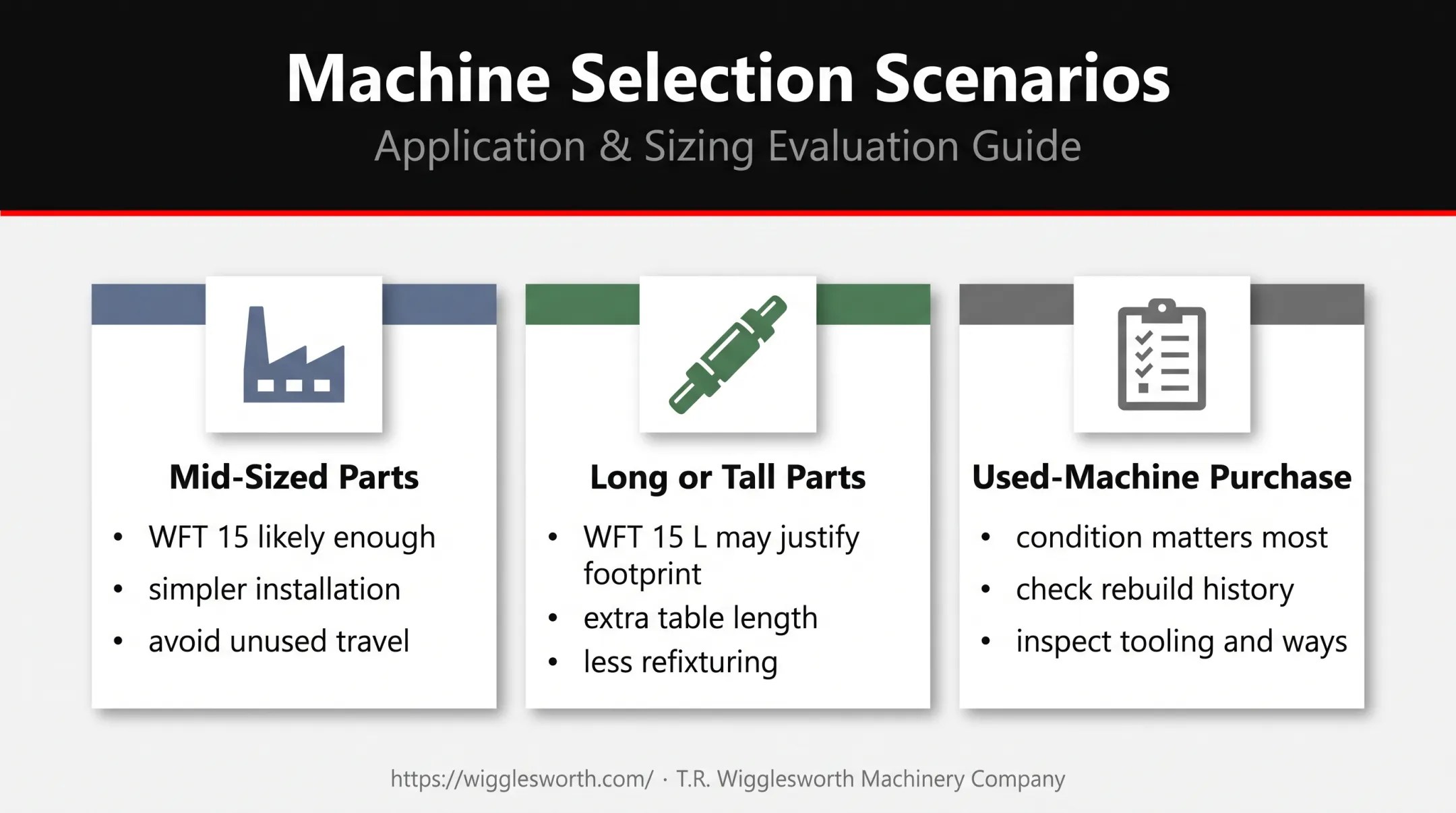 Three real-world CNC boring mill buying scenarios comparison