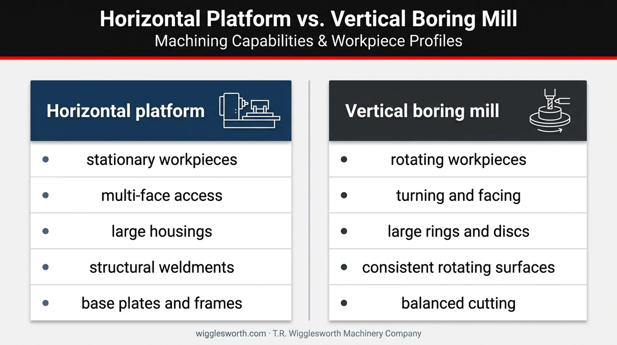 Horizontal versus vertical boring mill machining applications comparison