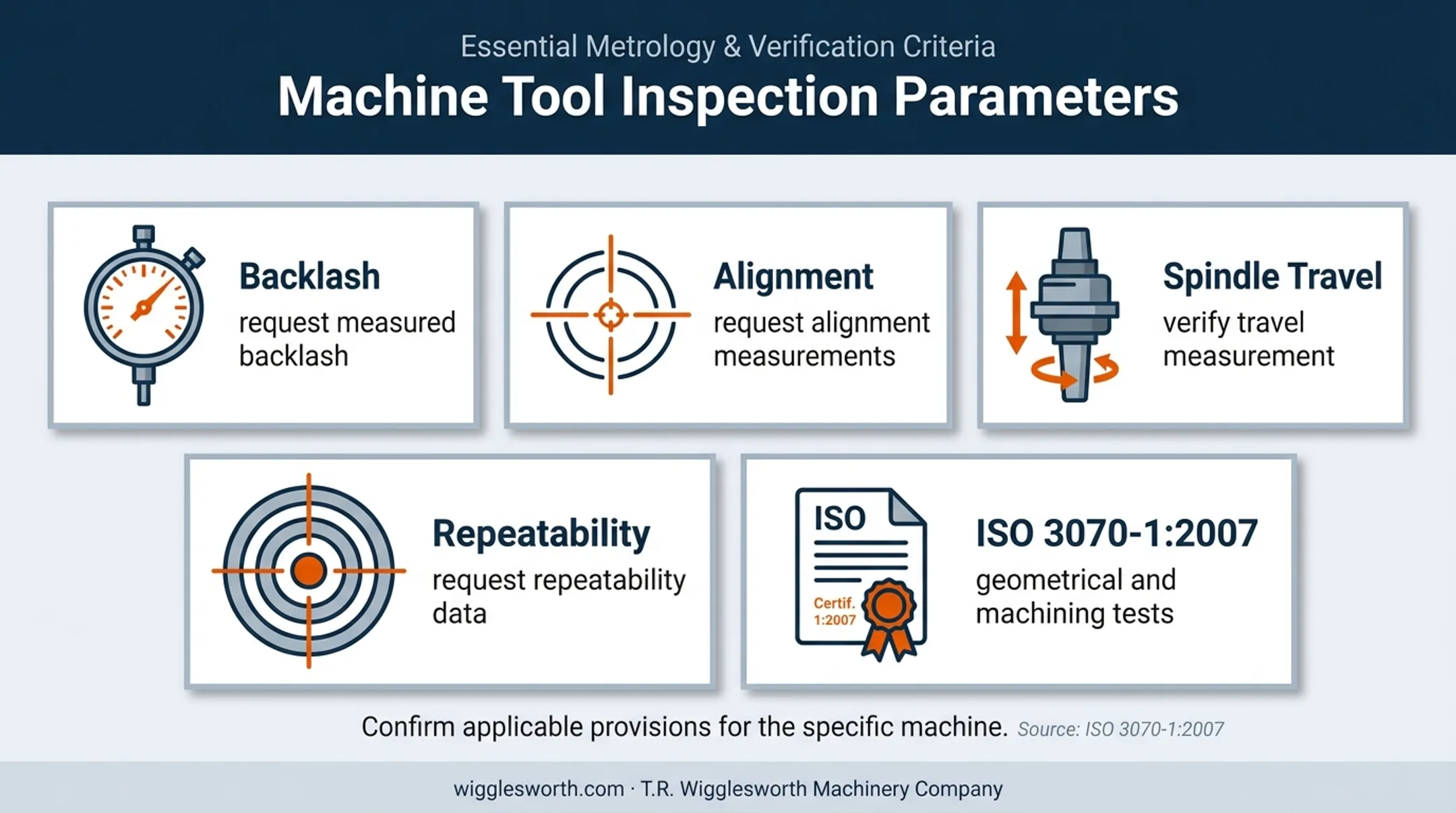 TOS W100A geometry and accuracy inspection measurements infographic