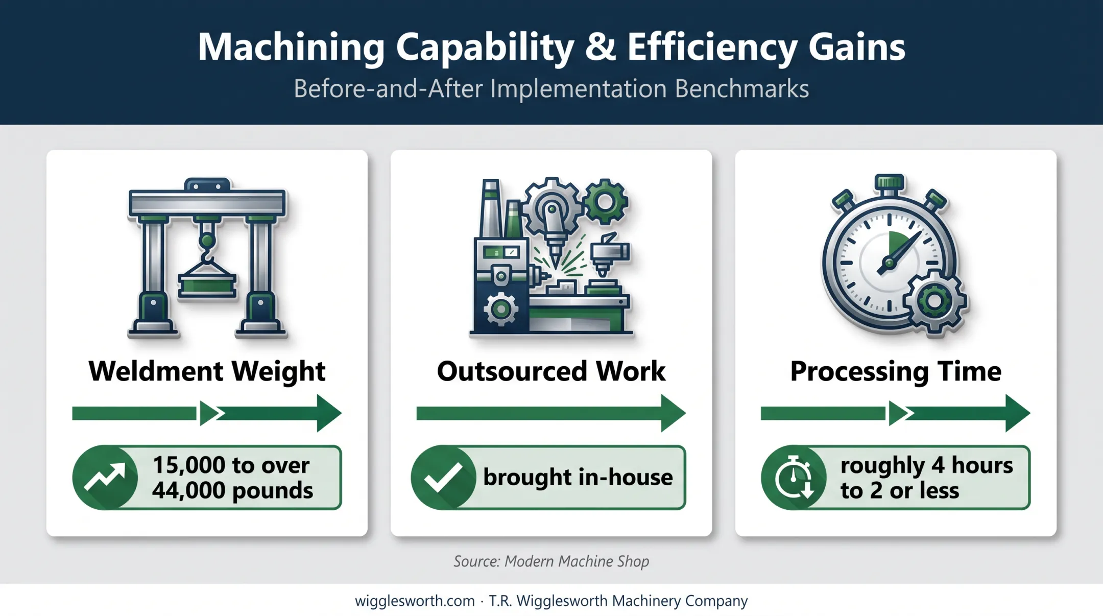 Aerospace boring mill processing improvements for large weldments