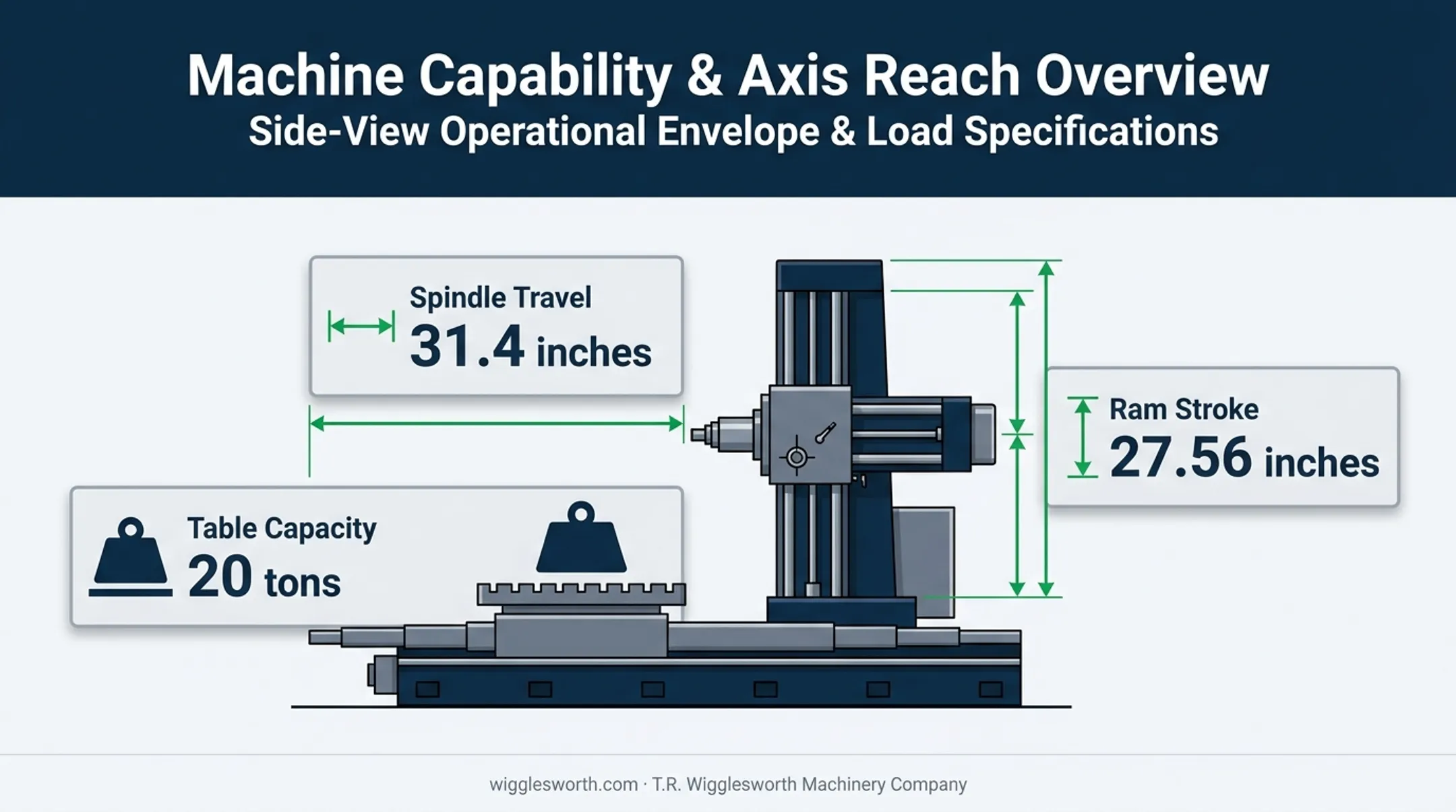 WFT 15 R table capacity and spindle reach capability diagram