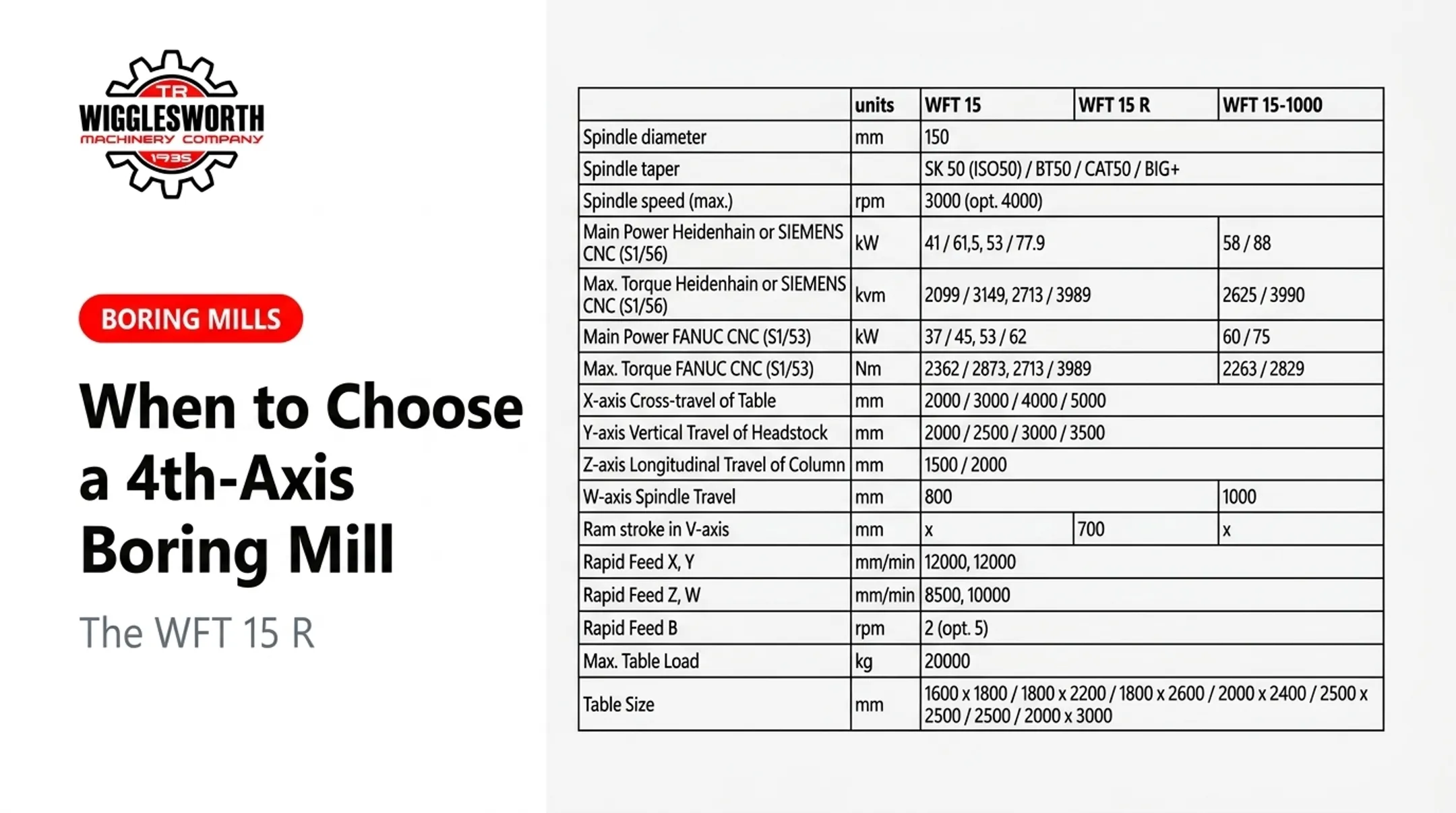When to Choose a 4th-Axis Boring Mill: The WFT 15 R