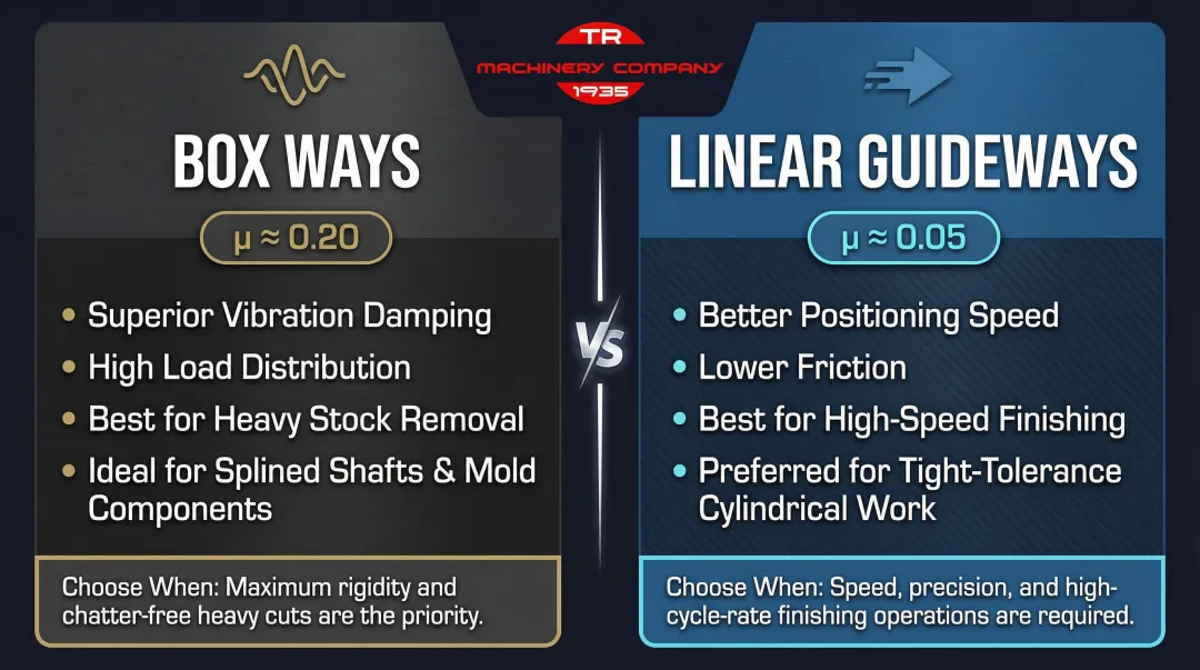 Box way versus linear guideway CNC lathe comparison for hard turning applications