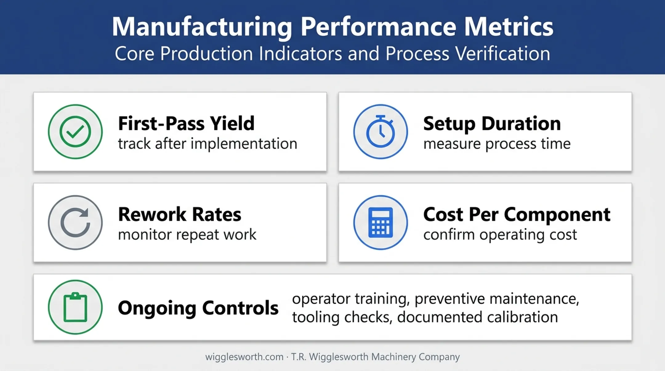 Line boring performance metrics for continuous process review
