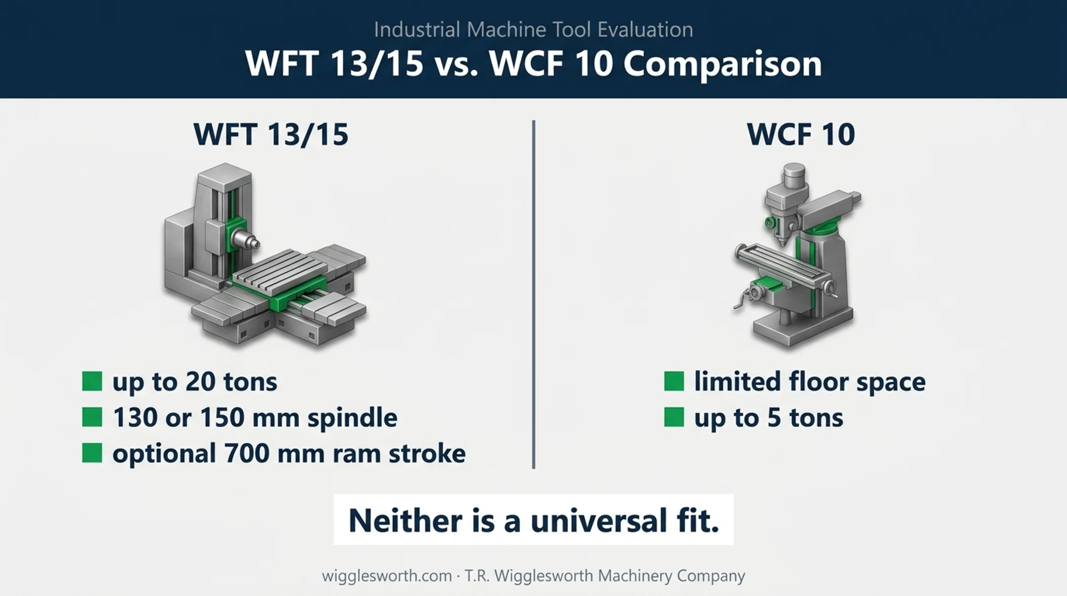 FERMAT WFT and WCF machine capacity comparison infographic