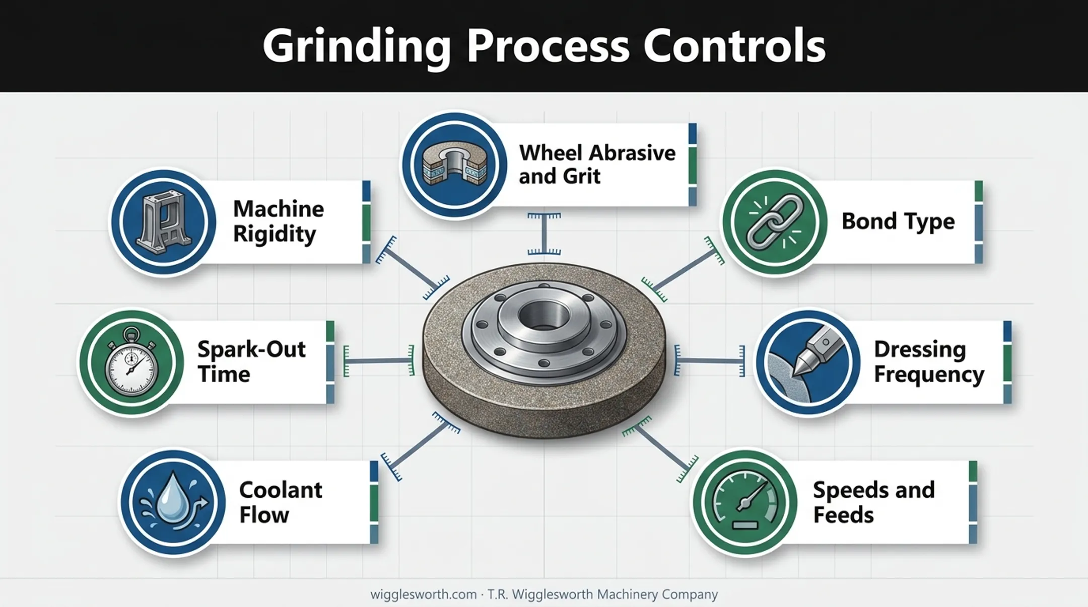 Seven cylindrical grinding process control factors for surface finish