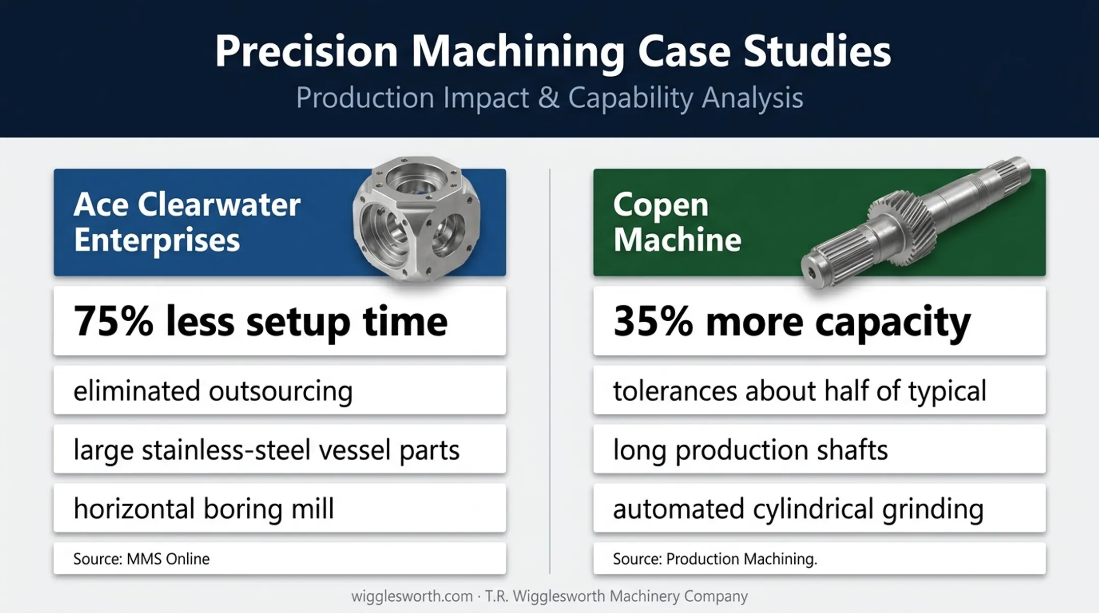 Two aerospace machining case studies showing setup and capacity improvements