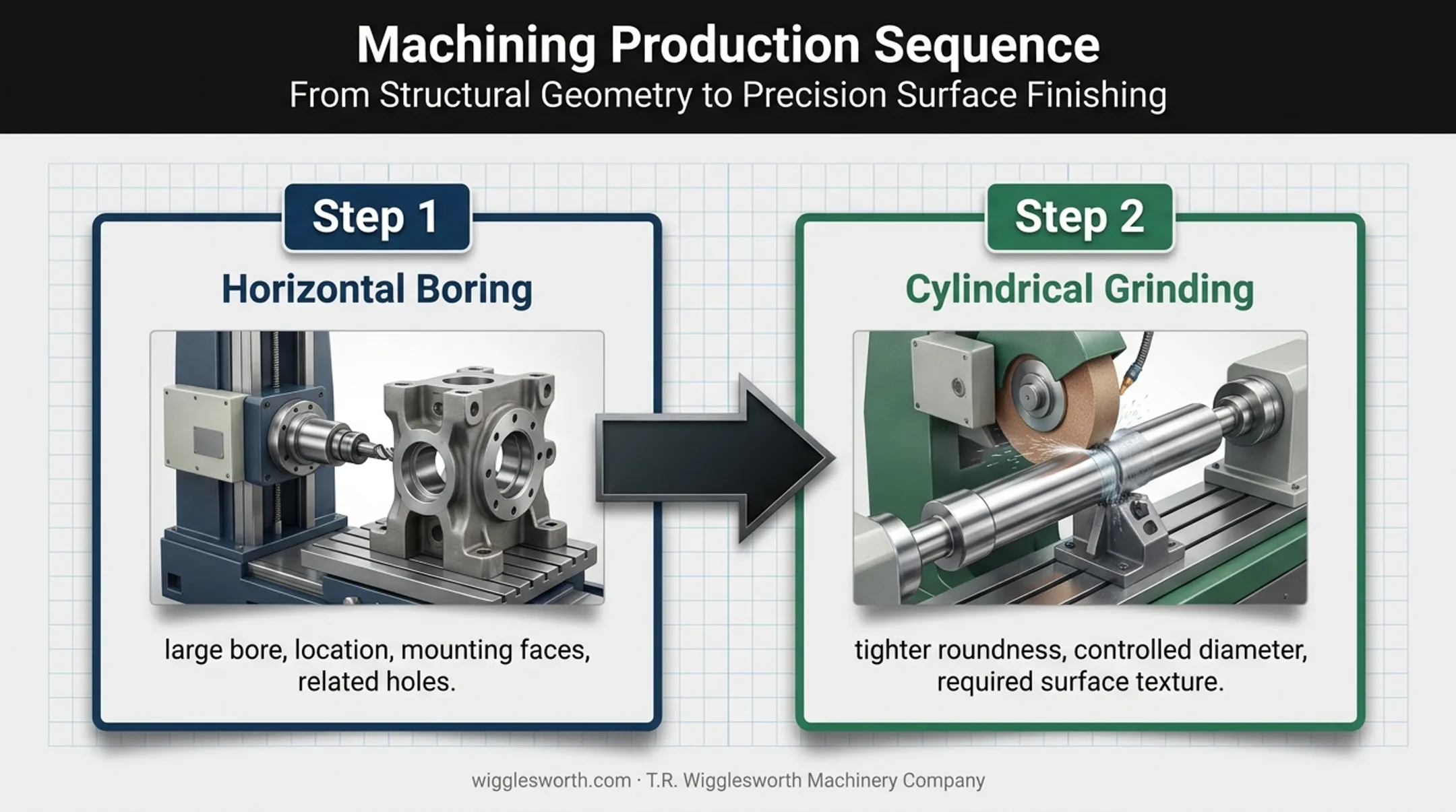 Two-stage boring and grinding workflow for precision machined parts