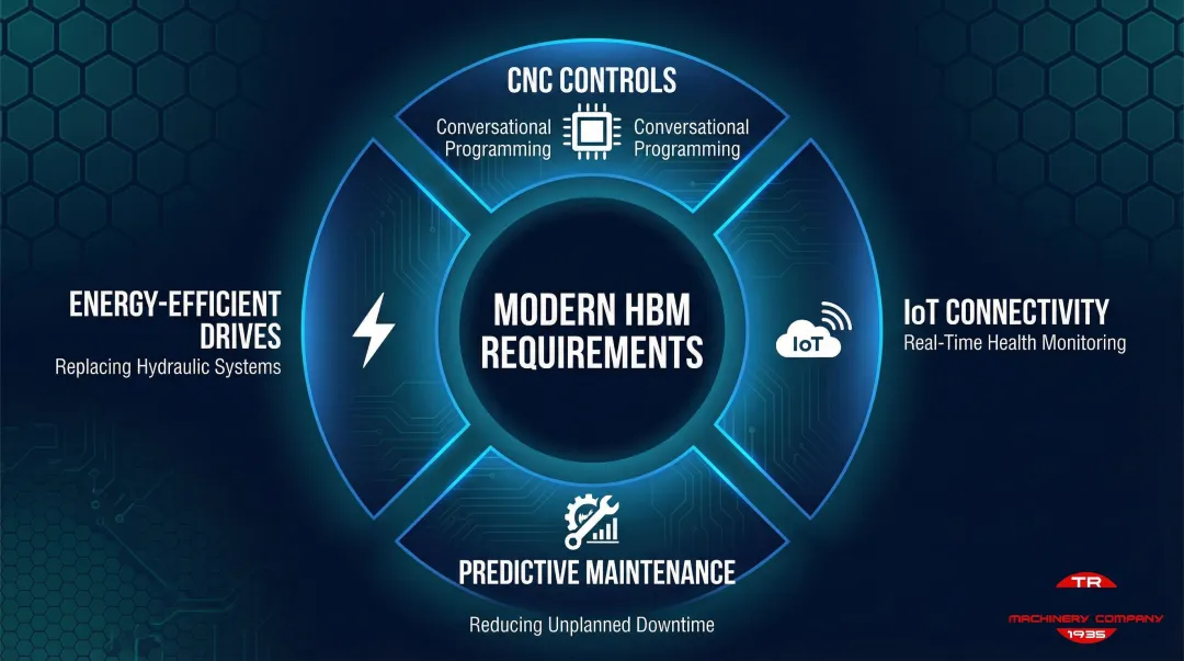 Industry 4.0 HBM technology refresh cycle key capability requirements breakdown