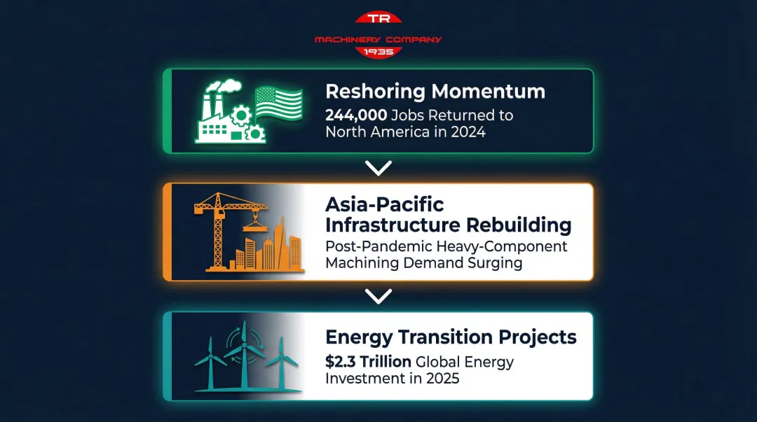 Three structural forces driving HBM market demand through 2026 and beyond