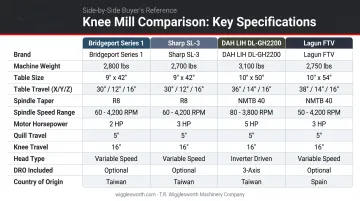 Five knee mill brands side-by-side comparison chart with key specifications