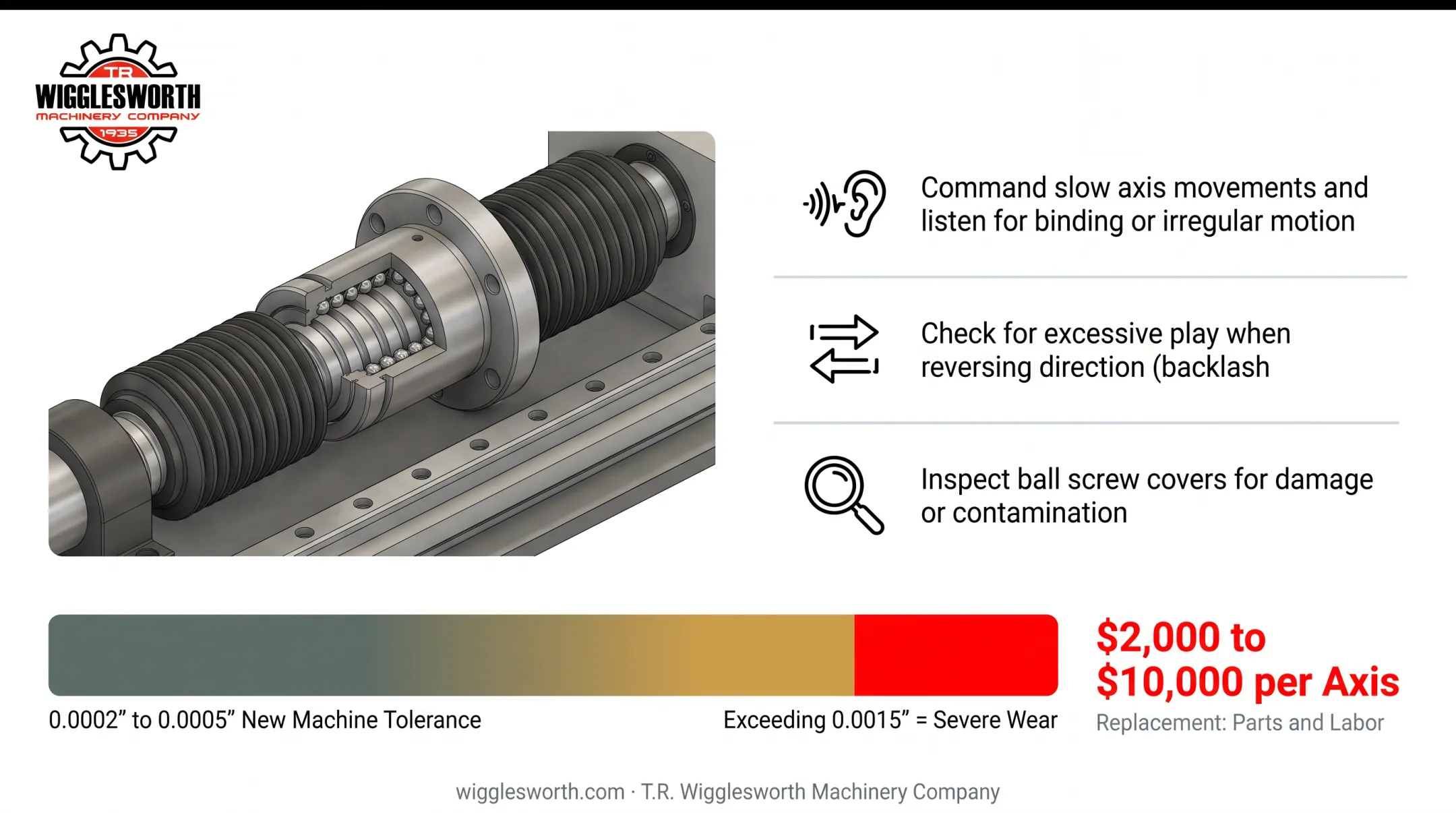 CNC lathe ball screw backlash tolerance thresholds inspection reference chart