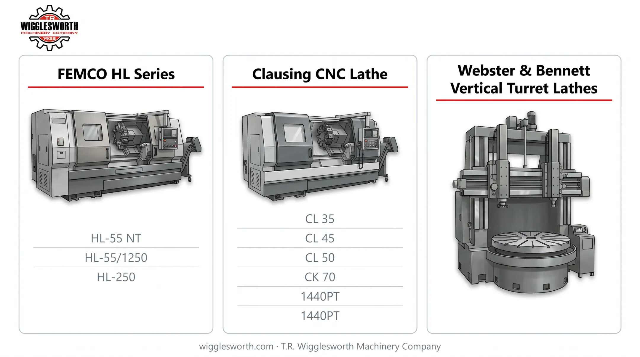 Six types of CNC turning machines comparison overview infographic