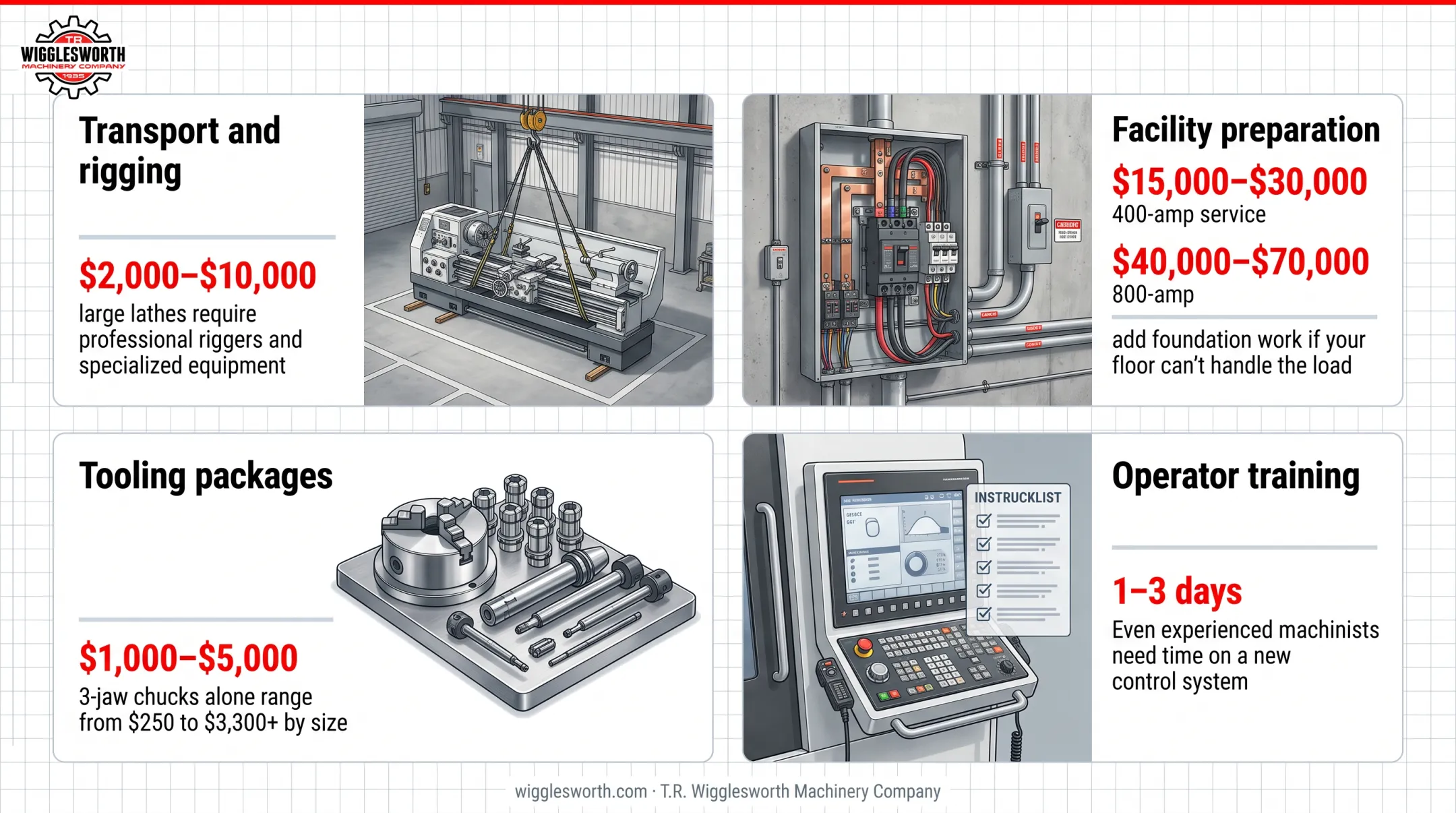 Four hidden cost categories when buying a used CNC lathe beyond sticker price