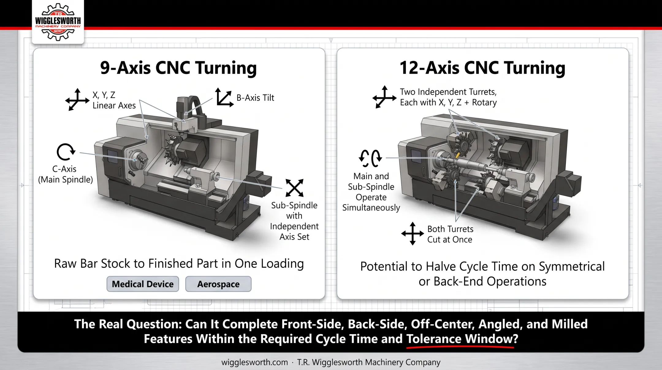 9-axis versus 12-axis CNC turn-mill center capabilities and applications comparison infographic