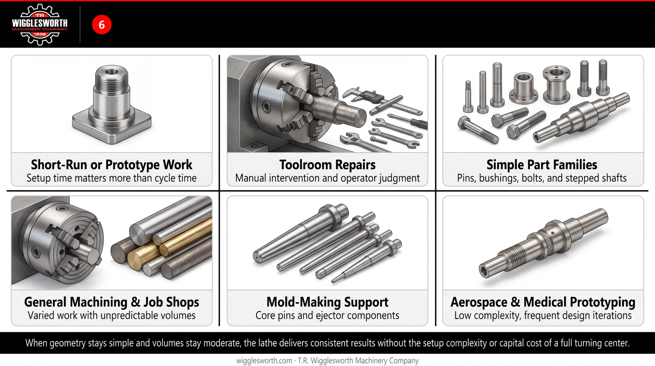 CNC lathe ideal use cases across six manufacturing application categories