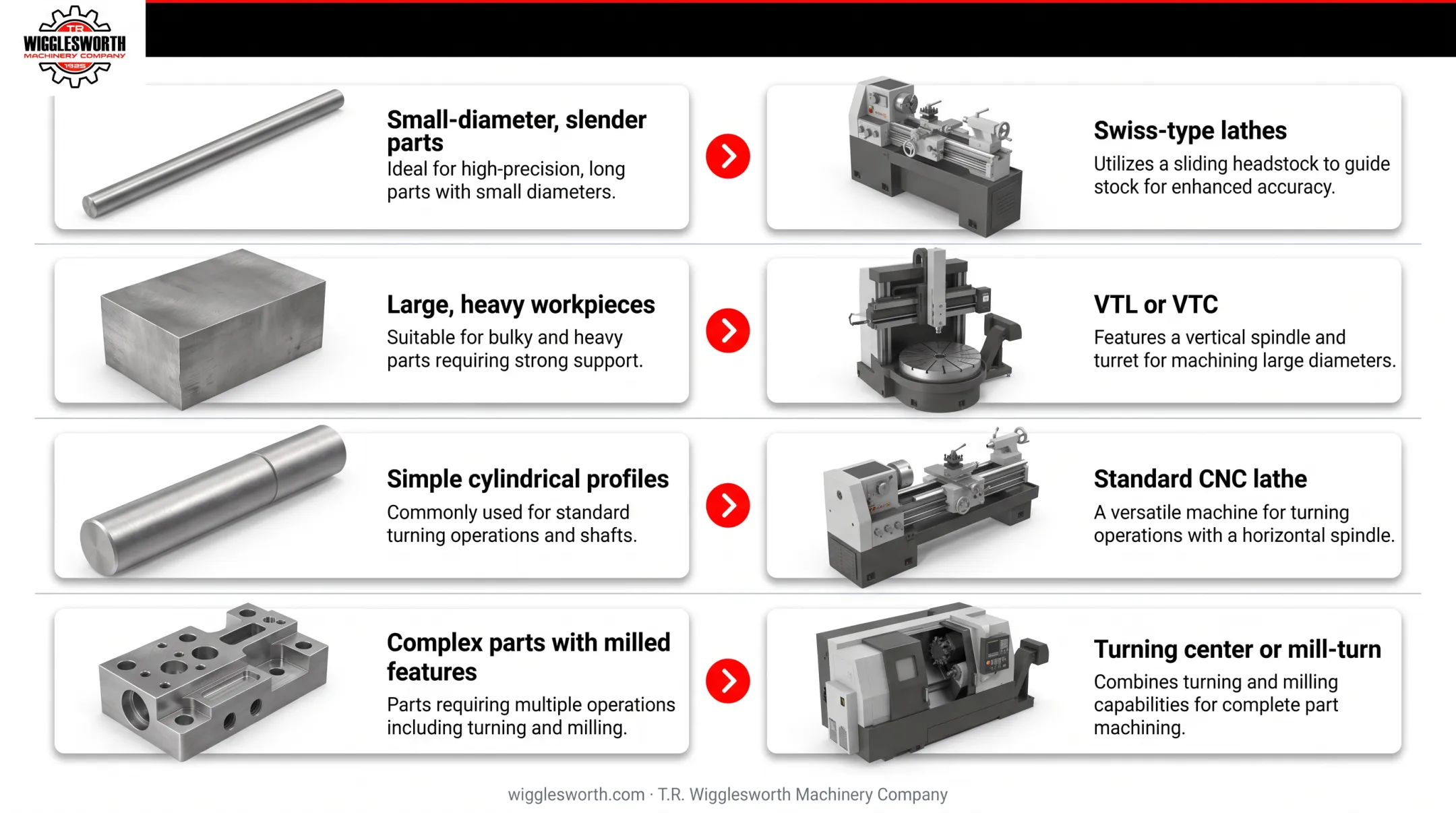 CNC turning machine selection guide matching part geometry to machine type