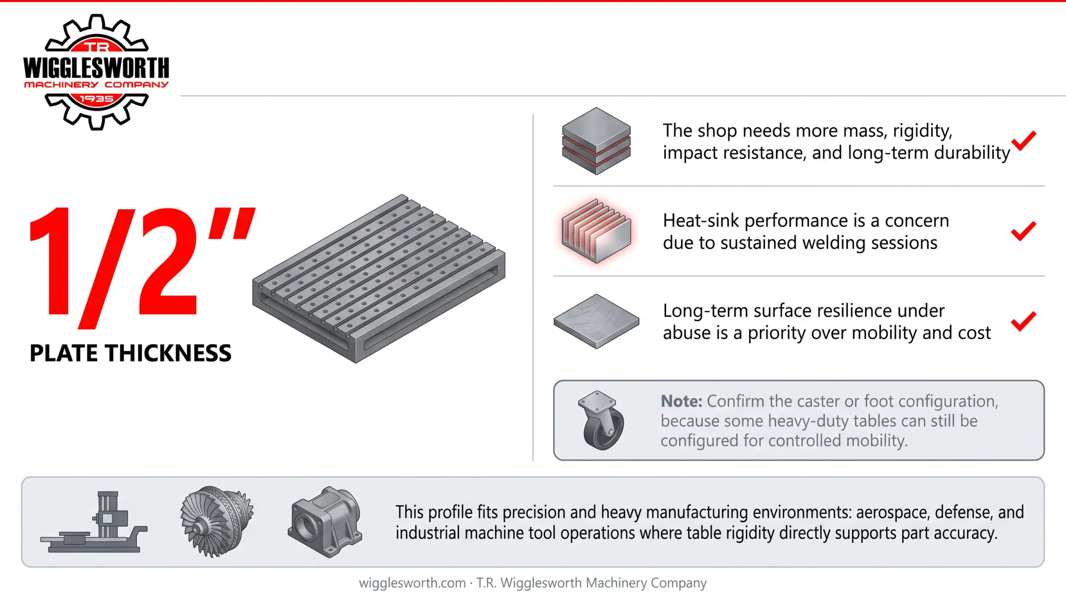Decision guide choosing 3/8 inch or 1/2 inch welding table top by shop conditions