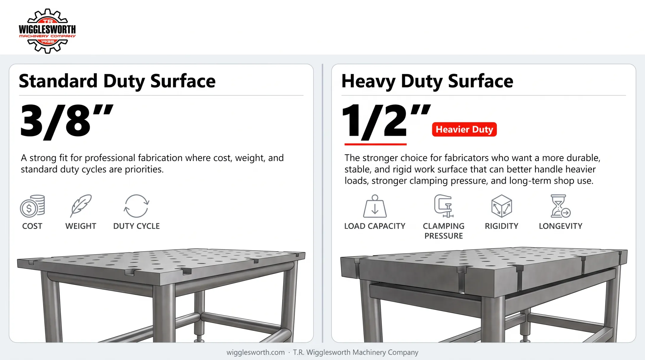 3/8 inch versus 1/2 inch welding table steel comparison across five key attributes