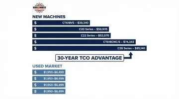Clausing lathe new versus used pricing comparison chart from entry to advanced configurations