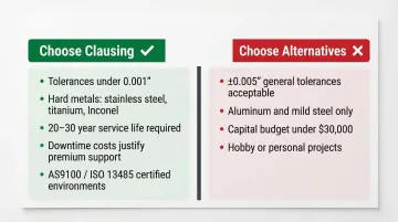 Clausing lathe buyer decision framework choose versus avoid side-by-side criteria infographic