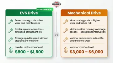 EVS electronic variable speed versus mechanical spindle drive cost and maintenance comparison