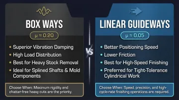 Box way versus linear guideway CNC lathe comparison for hard turning applications