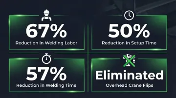 Nailor Industries adjustable welding fixture ROI statistics showing labor and time reductions