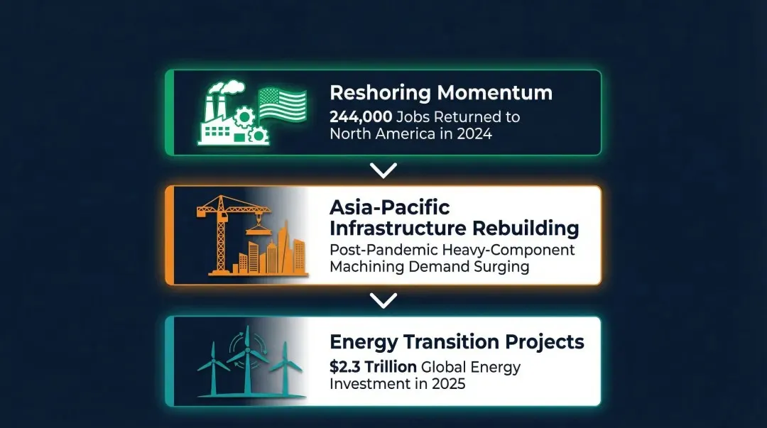 Three structural forces driving HBM market demand through 2026 and beyond