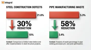 Infographic