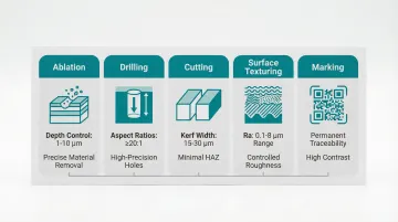 Infographic