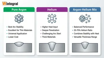 Infographic