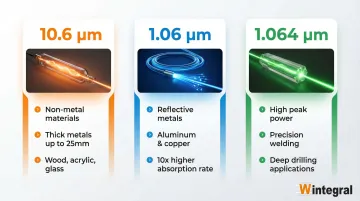 Infographic