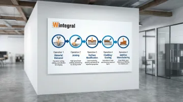 Infographic