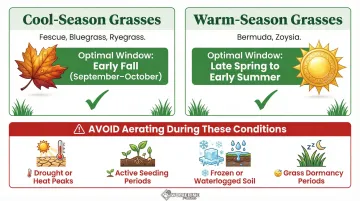 Lawn aeration seasonal timing guide for cool-season and warm-season grasses